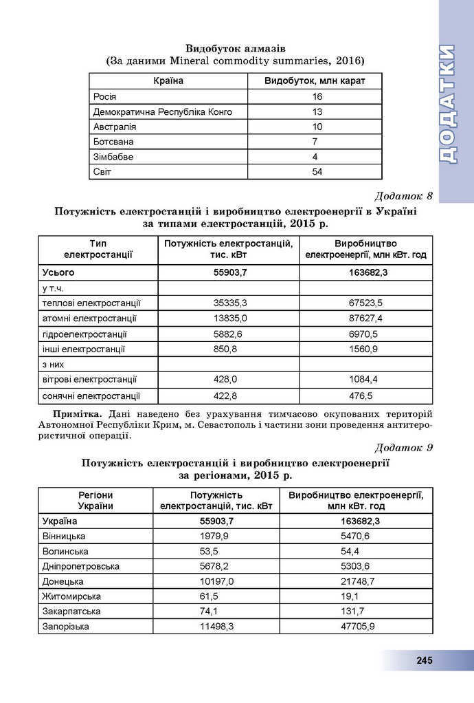 Географія 9 клас Пестушко 2017