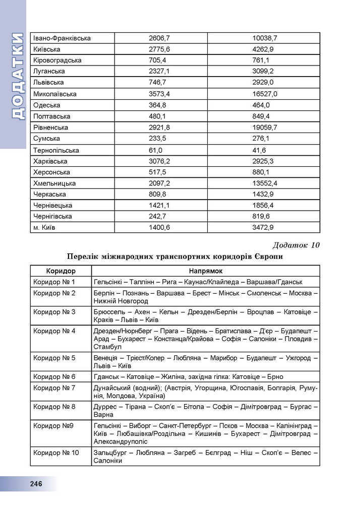 Географія 9 клас Пестушко 2017