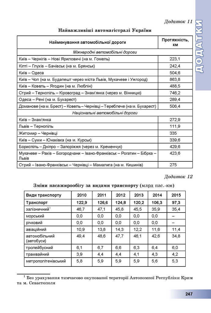 Географія 9 клас Пестушко 2017