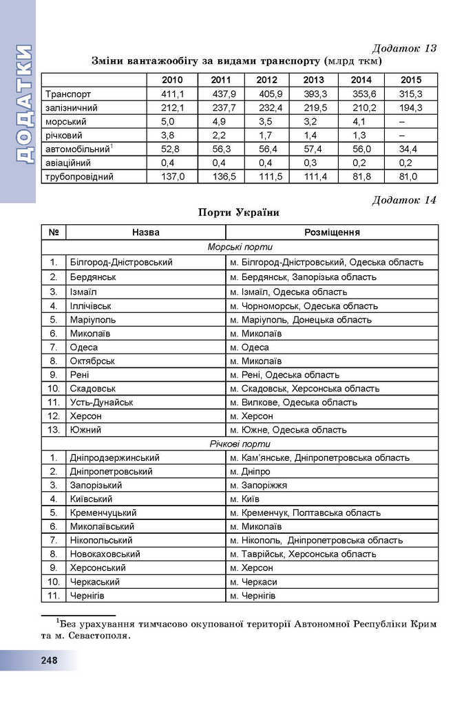 Географія 9 клас Пестушко 2017