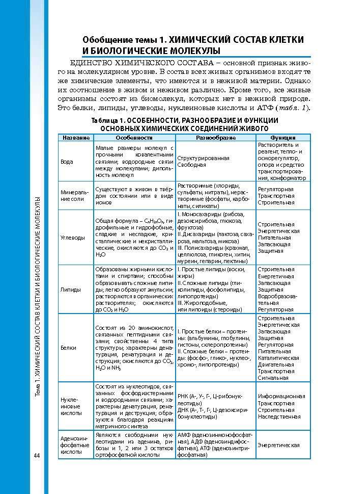 Биология 9 класс Соболь 2017 (Рус.)