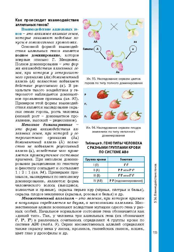 Биология 9 класс Соболь 2017 (Рус.)