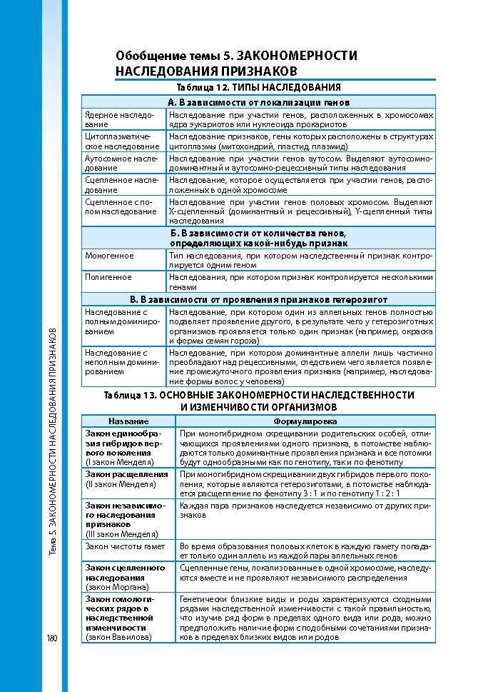 Биология 9 класс Соболь 2017 (Рус.)