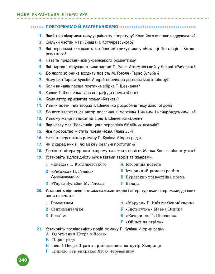 Підручник Українська література 9 клас Борзенко