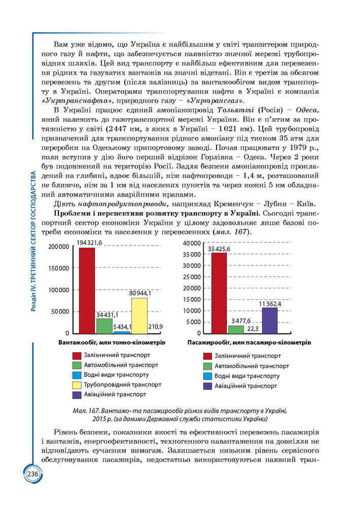 Підручник Географія 9 клас Кобернік 2017