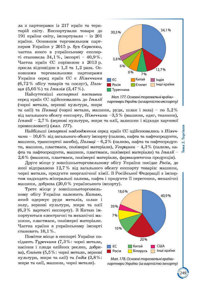 Підручник Географія 9 клас Кобернік 2017