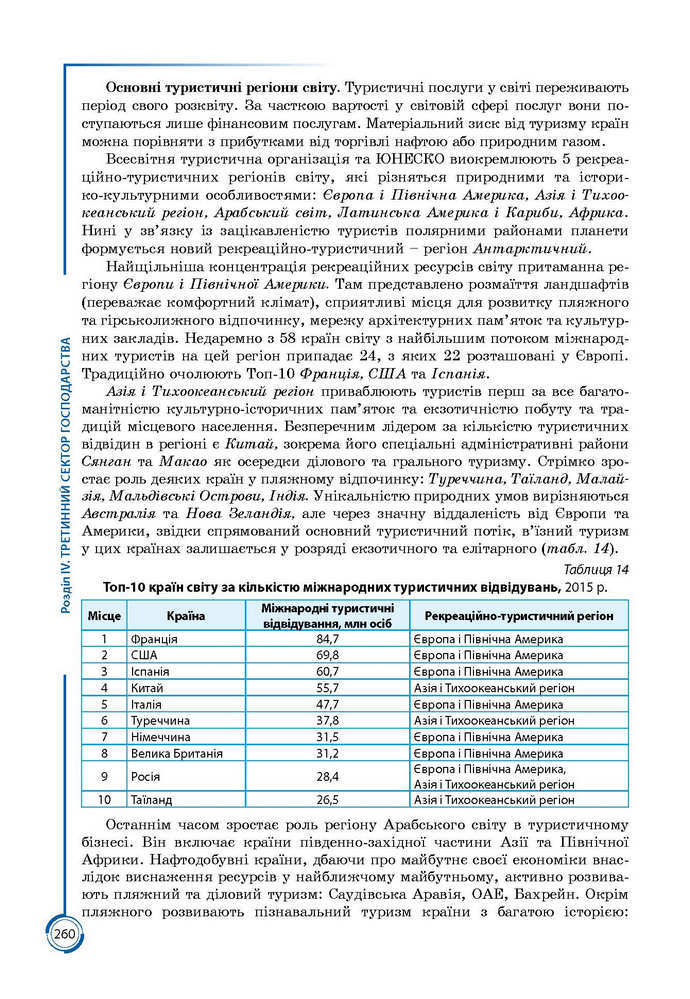 Підручник Географія 9 клас Кобернік 2017