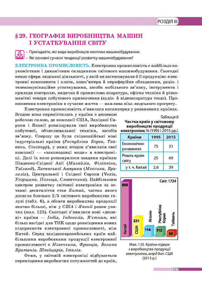 Географія 9 клас Бойко 2017