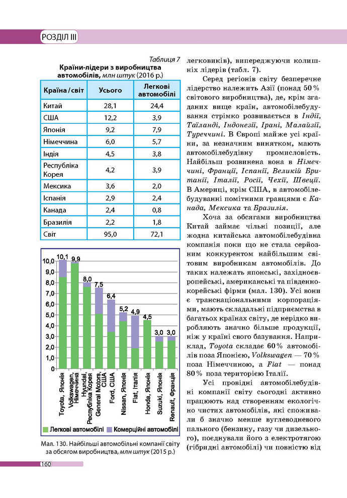 Географія 9 клас Бойко 2017