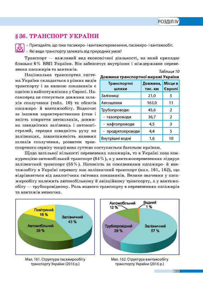 Географія 9 клас Бойко 2017