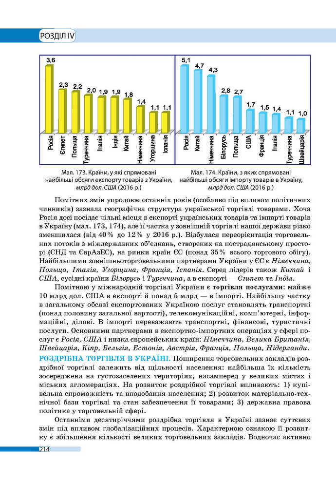 Географія 9 клас Бойко 2017