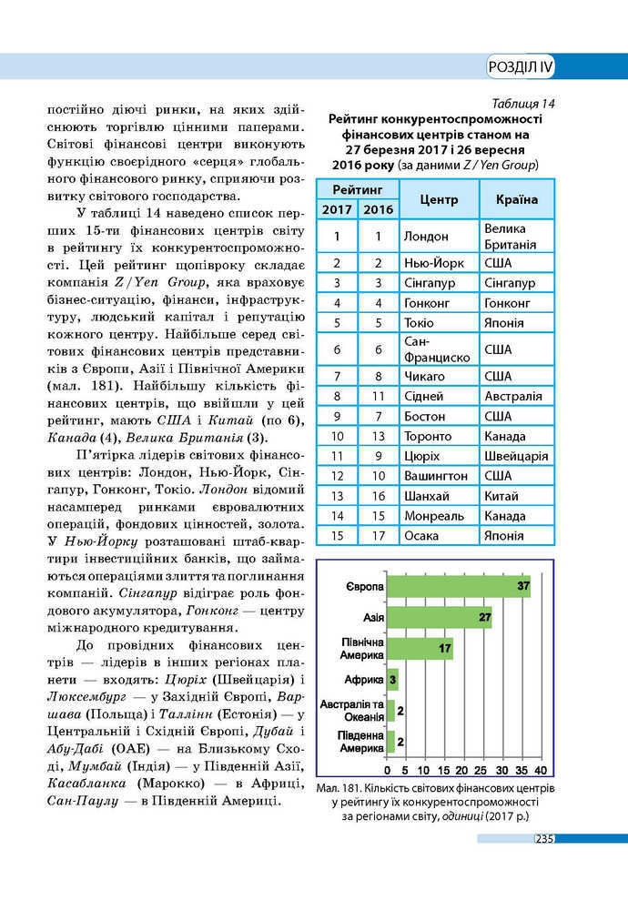 Географія 9 клас Бойко 2017