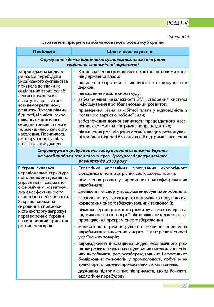 Географія 9 клас Бойко 2017
