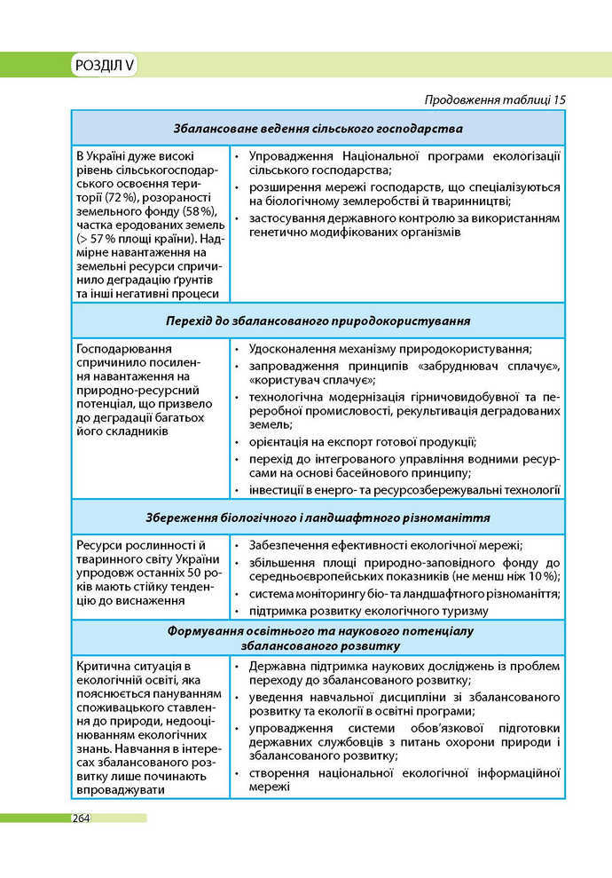 Географія 9 клас Бойко 2017