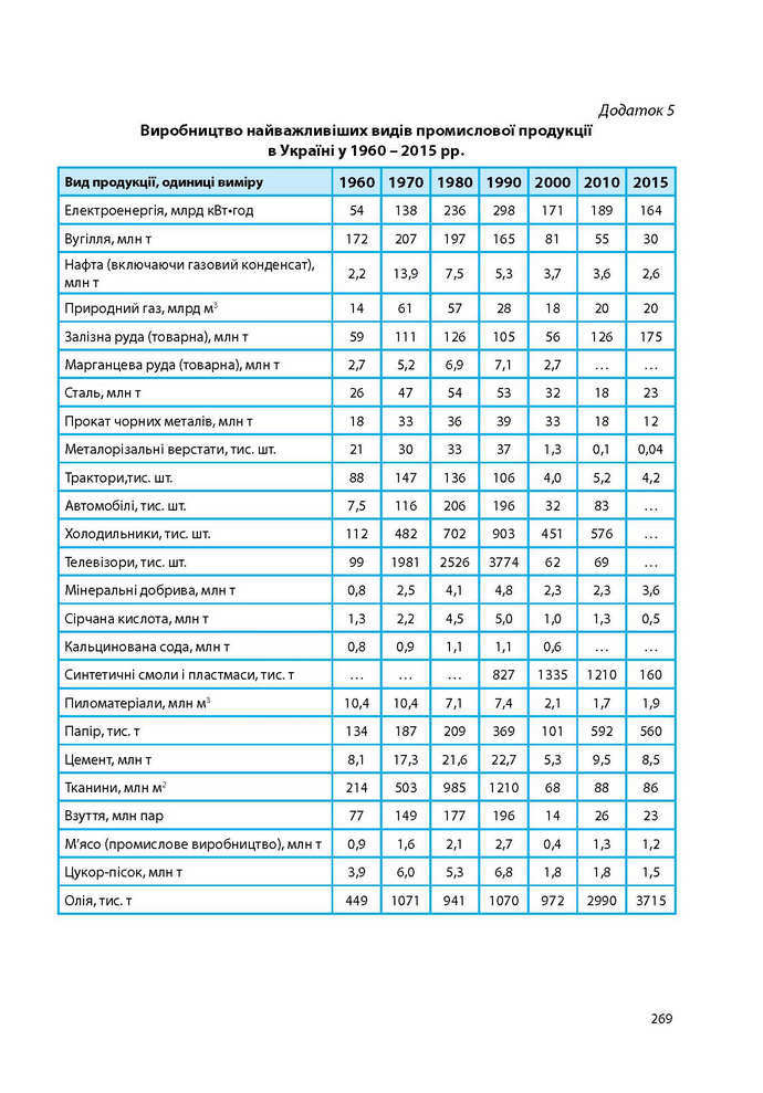 Географія 9 клас Бойко 2017