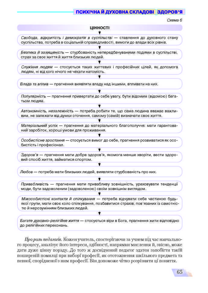 Основи здоров’я 9 клас Поліщук