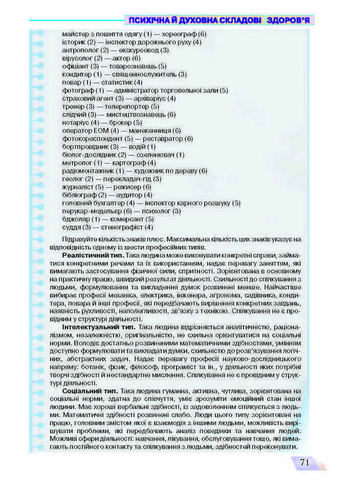 Основи здоров’я 9 клас Поліщук