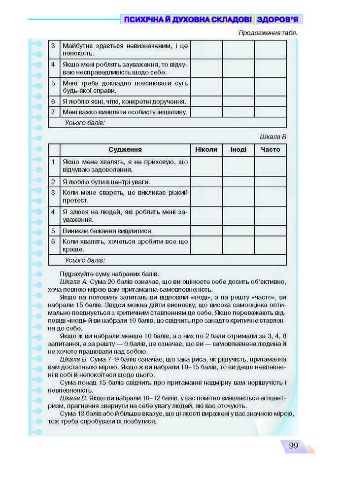 Основи здоров’я 9 клас Поліщук
