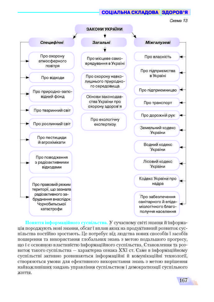 Основи здоров’я 9 клас Поліщук