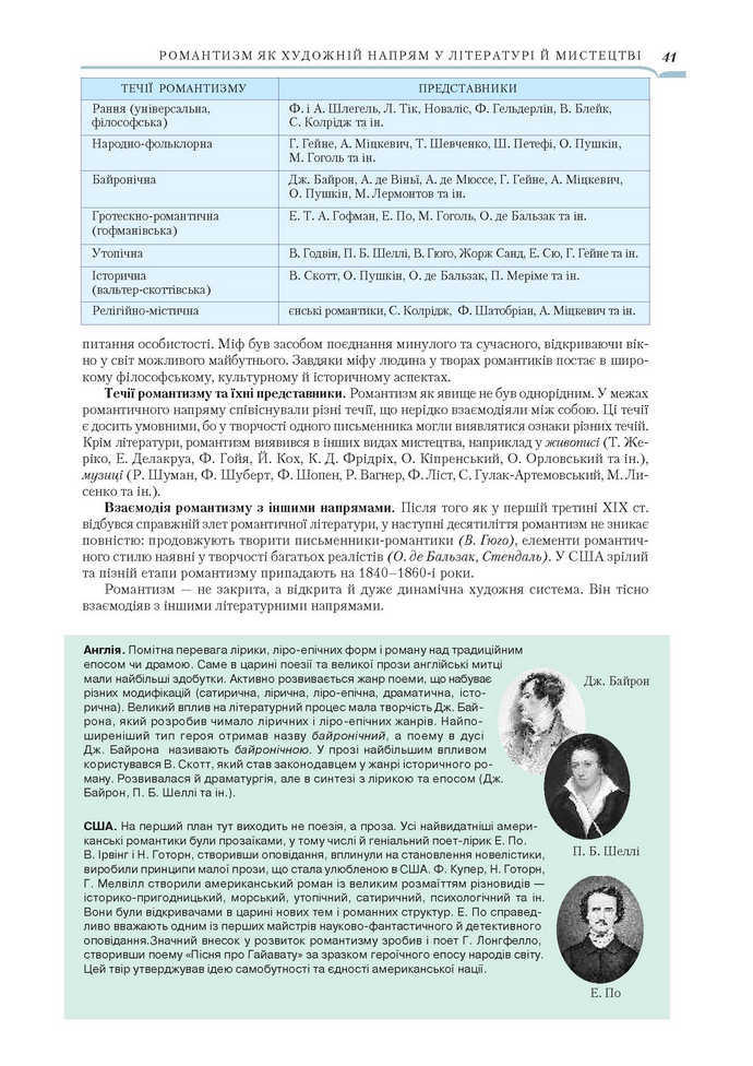 Підручник Зарубіжна література 9 клас Ніколенко 2017