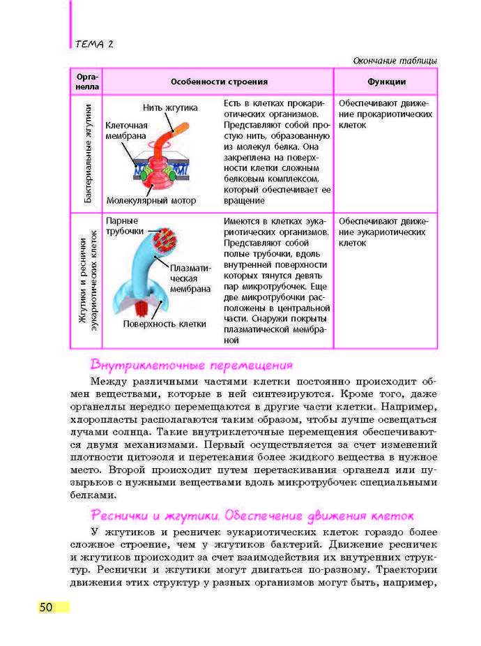 Биология 9 класс Задорожный 2017 (Рус.)