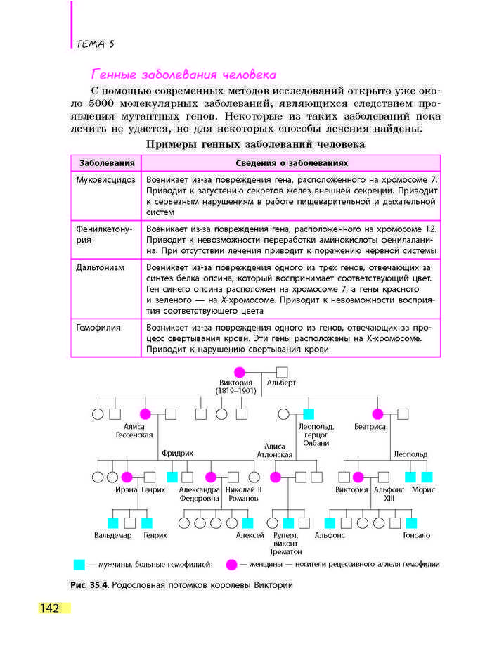 Биология 9 класс Задорожный 2017 (Рус.)