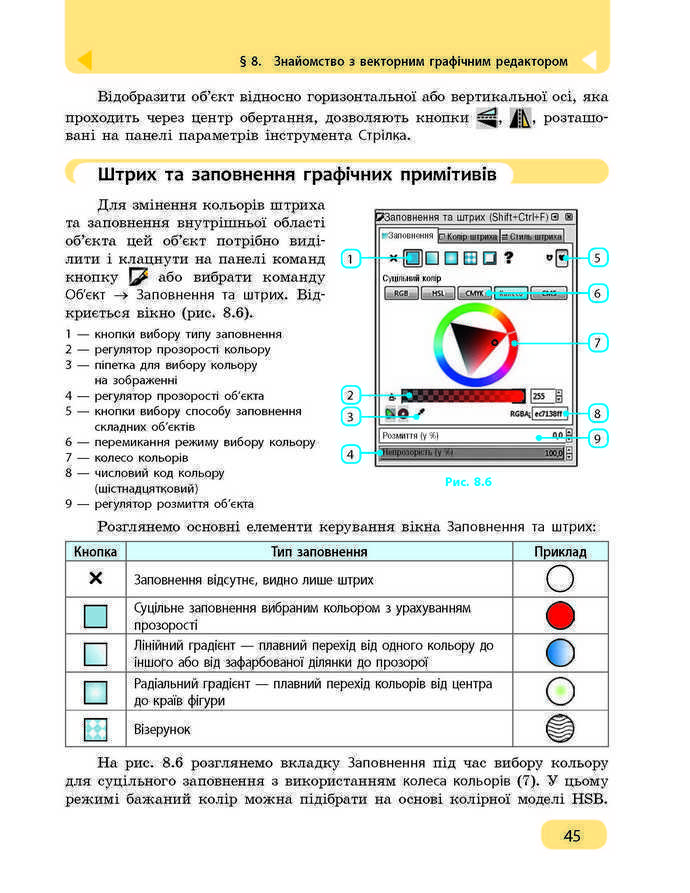 Підручник Інформатика 9 клас Бондаренко 2017