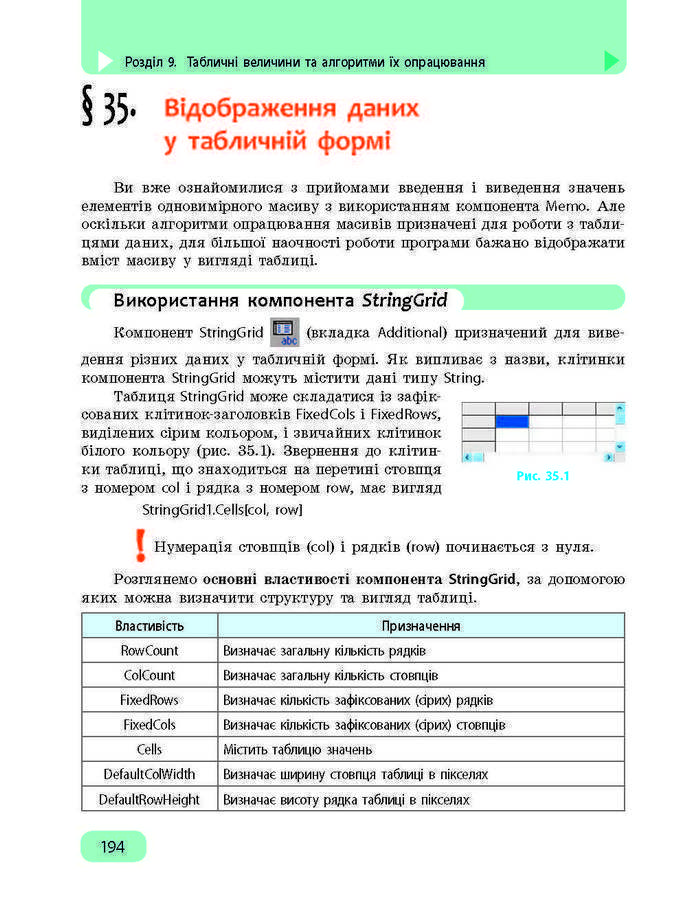 Підручник Інформатика 9 клас Бондаренко 2017