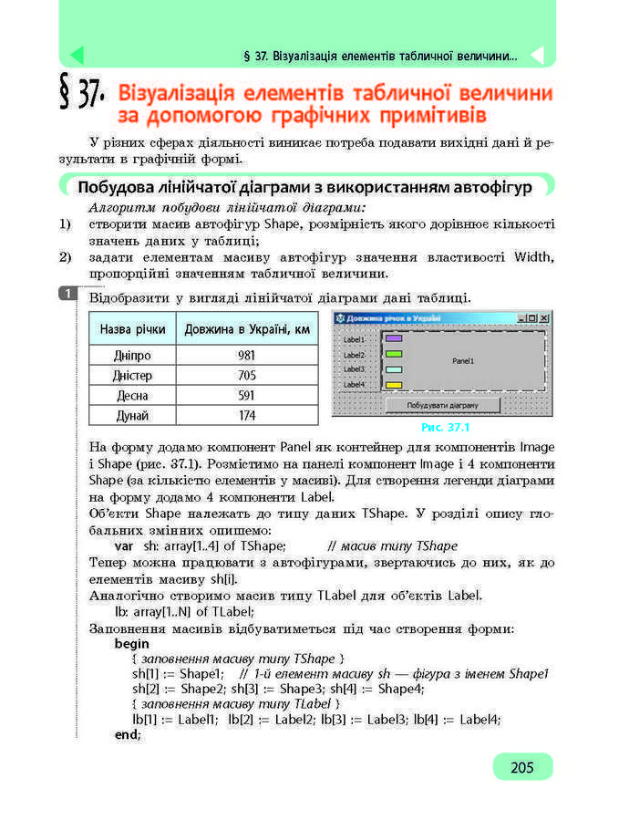 Підручник Інформатика 9 клас Бондаренко 2017