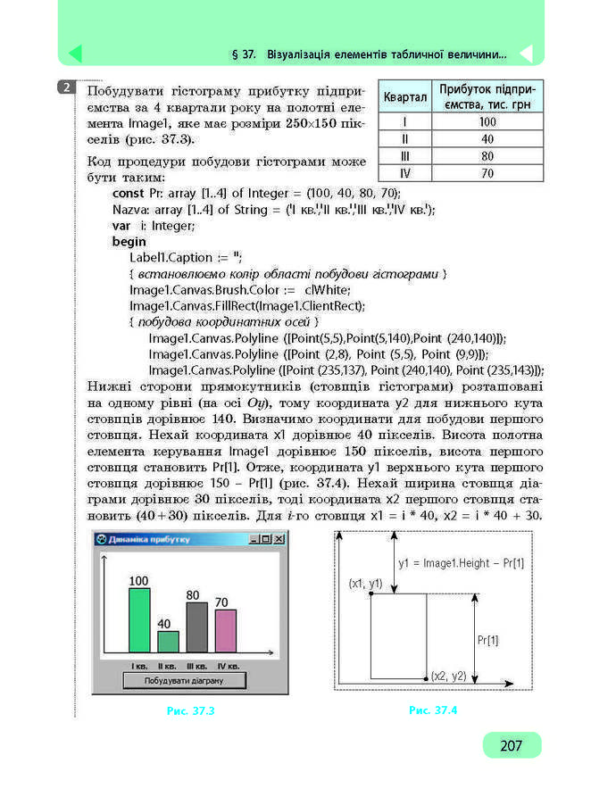 Підручник Інформатика 9 клас Бондаренко 2017