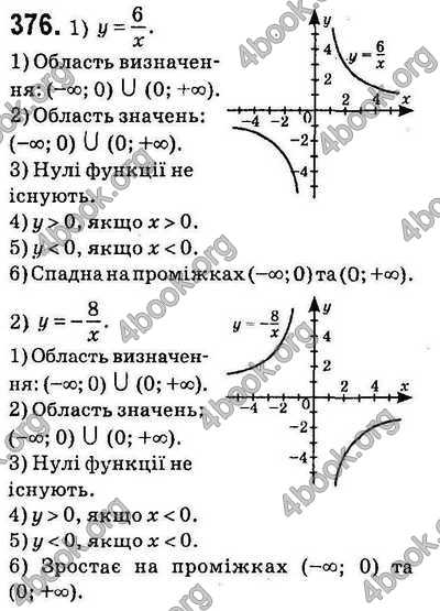 Відповіді Алгебра 9 клас Істер. ГДЗ