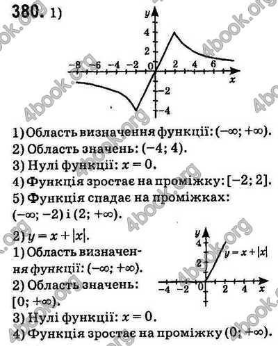 Відповіді Алгебра 9 клас Істер. ГДЗ