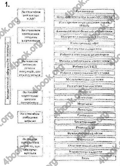 Відповіді Інформатика 9 клас Ривкінд 2017. ГДЗ