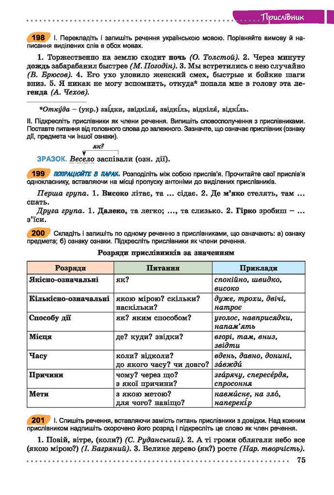 Українська мова 7 класс Заболотний (Рус.)