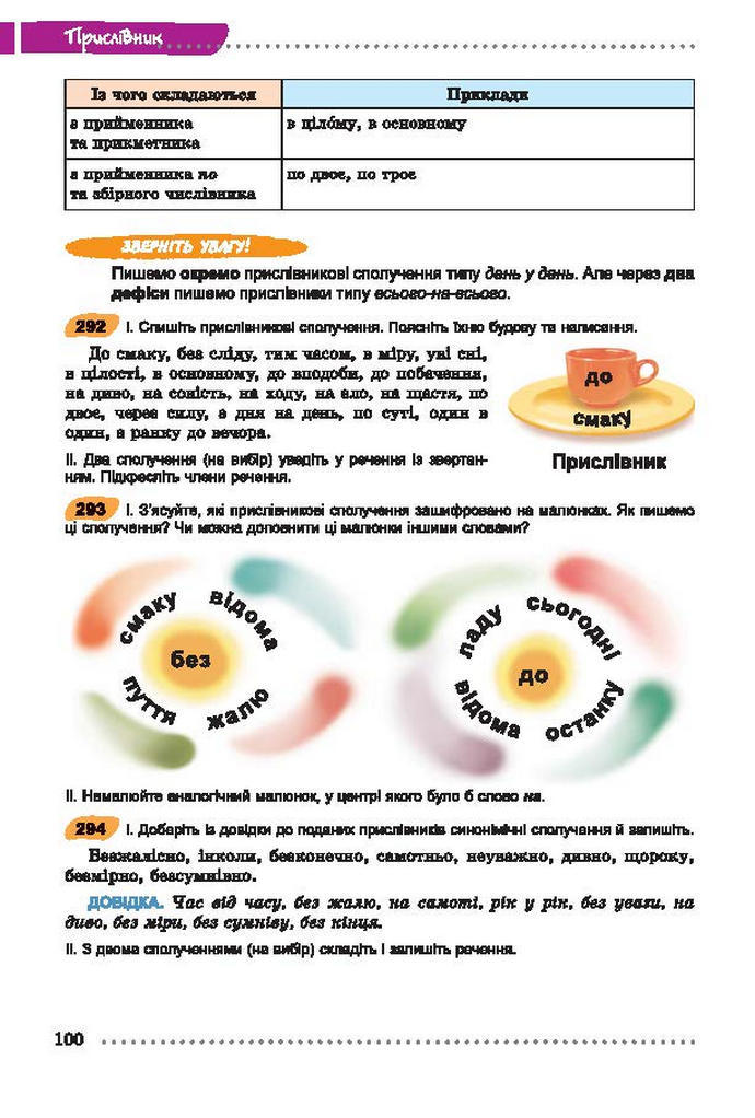 Українська мова 7 класс Заболотний (Рус.)