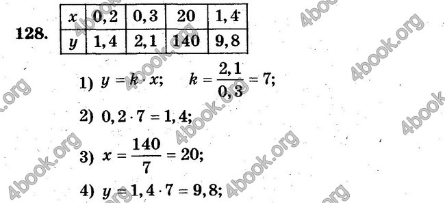 Ответы Сборник Математика 6 класс Мерзляк. ГДЗ