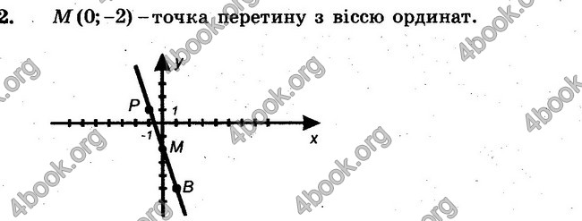 Ответы Сборник Математика 6 класс Мерзляк. ГДЗ