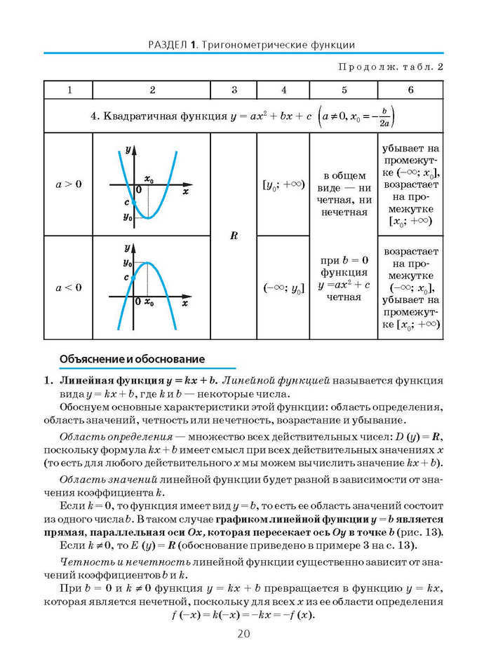 Алгебра и начала анализа 10 класс Нелин (Рус.)
