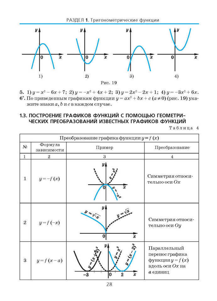 Алгебра и начала анализа 10 класс Нелин (Рус.)