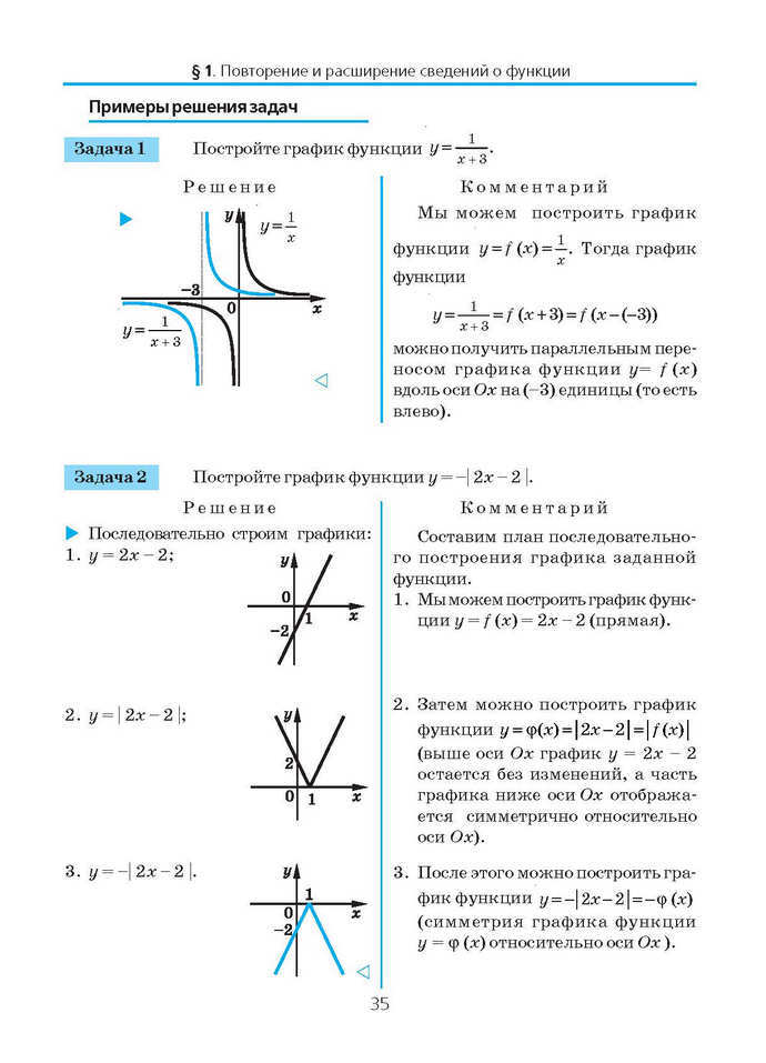 Алгебра и начала анализа 10 класс Нелин (Рус.)