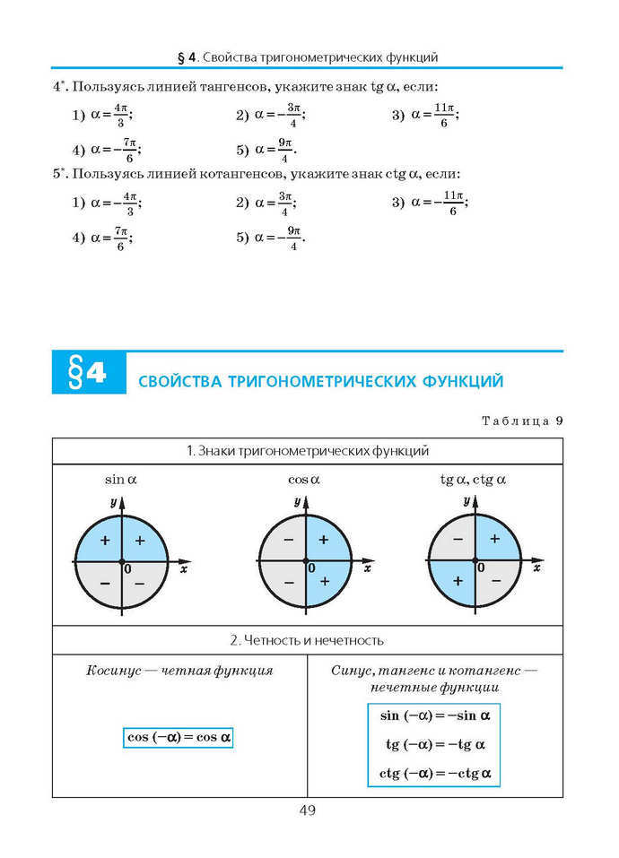 Алгебра и начала анализа 10 класс Нелин (Рус.)