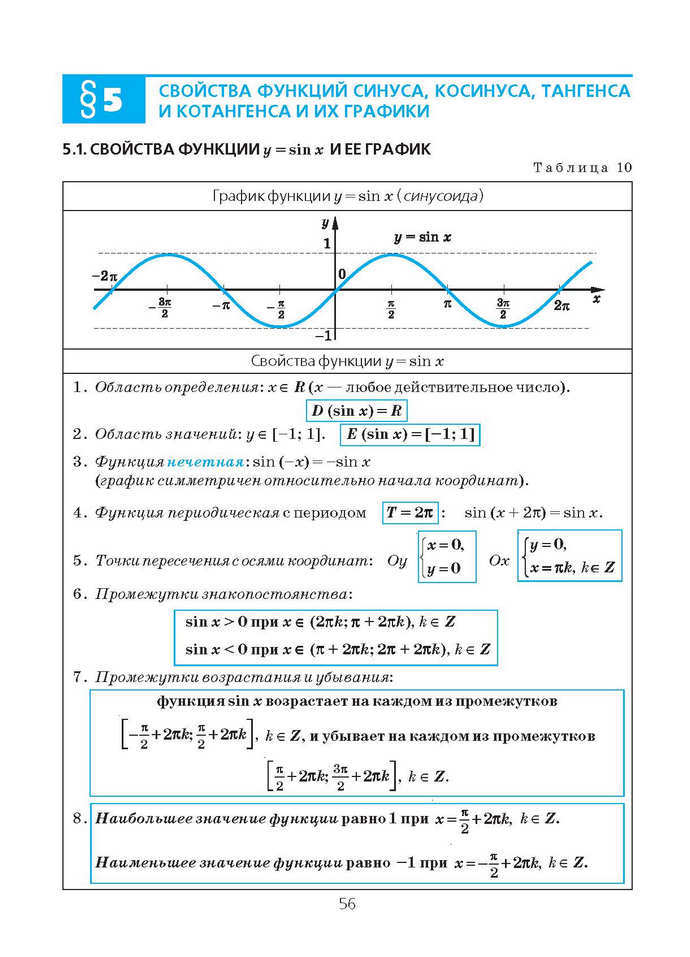 Алгебра и начала анализа 10 класс Нелин (Рус.)