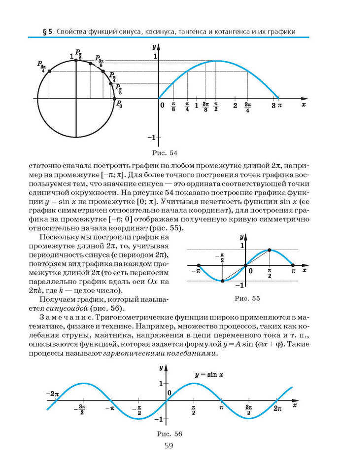 Алгебра и начала анализа 10 класс Нелин (Рус.)