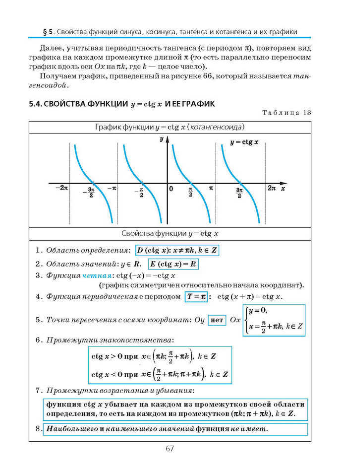 Алгебра и начала анализа 10 класс Нелин (Рус.)