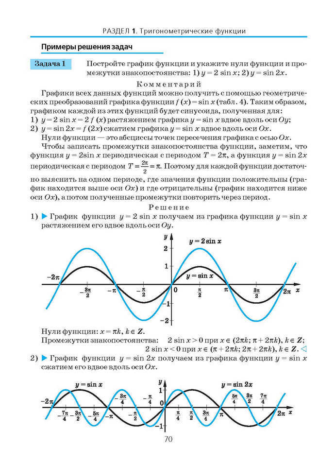 Алгебра и начала анализа 10 класс Нелин (Рус.)