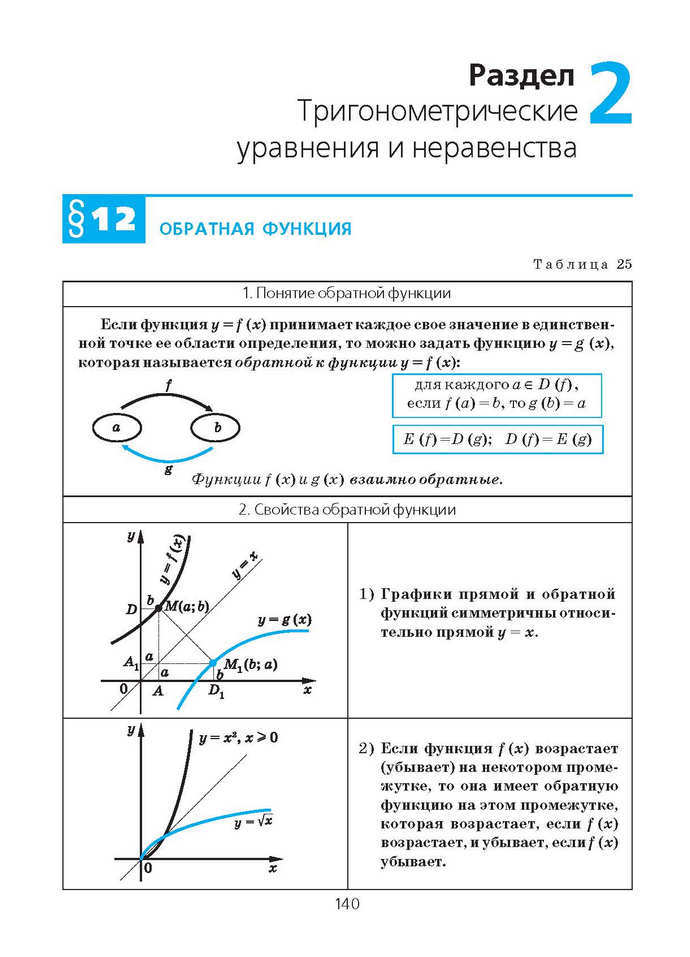 Алгебра и начала анализа 10 класс Нелин (Рус.)