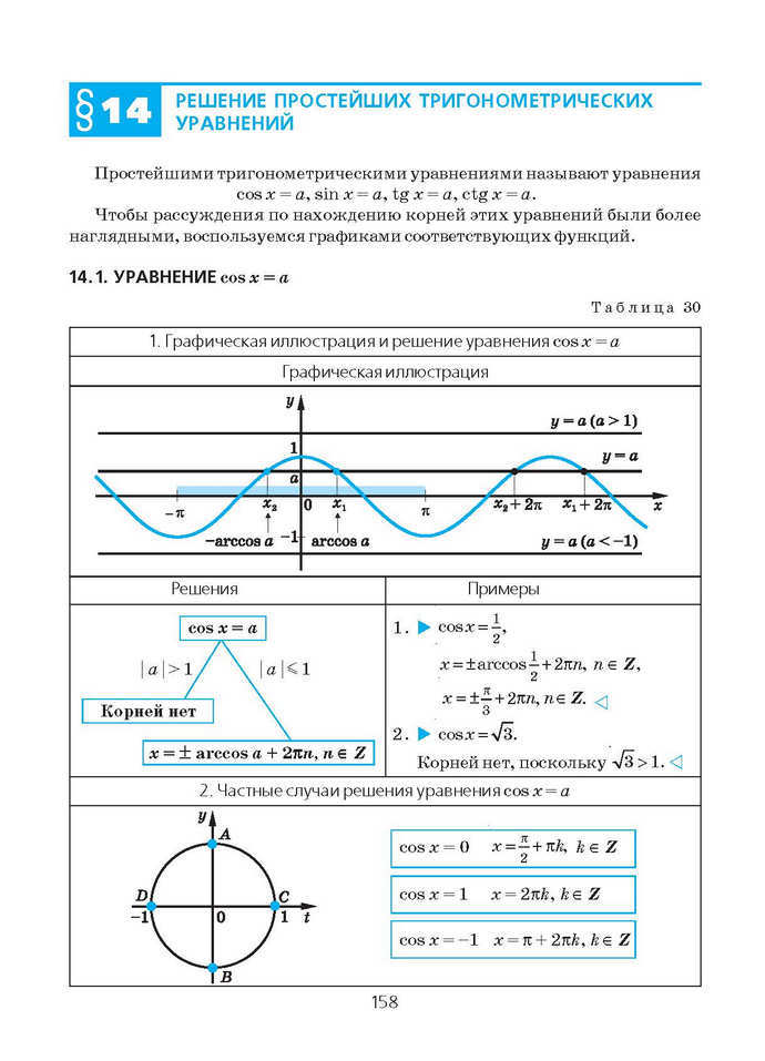 Алгебра и начала анализа 10 класс Нелин (Рус.)