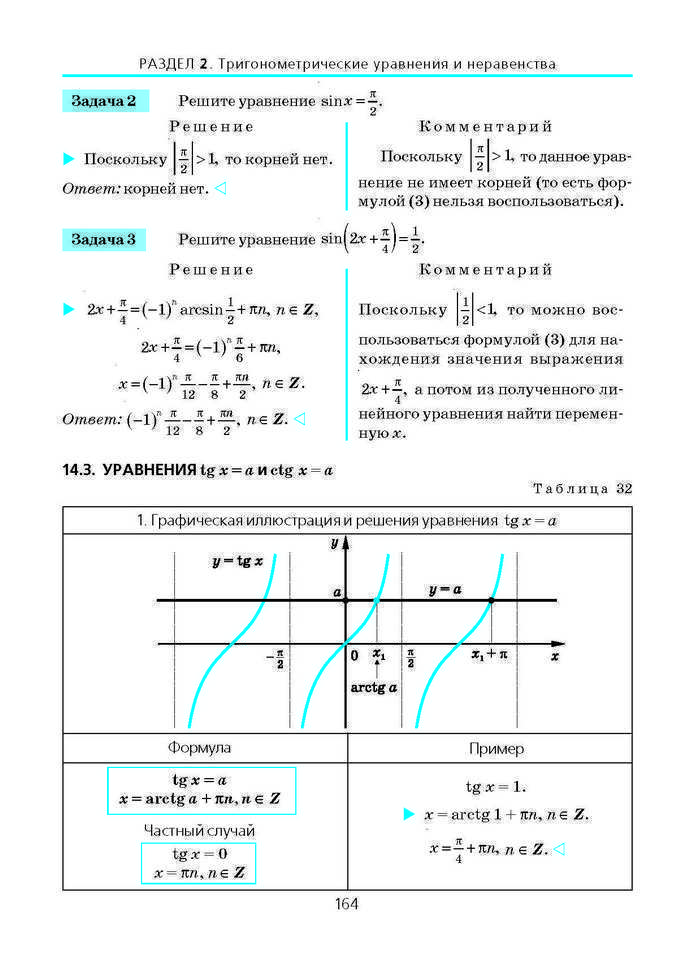 Алгебра и начала анализа 10 класс Нелин (Рус.)