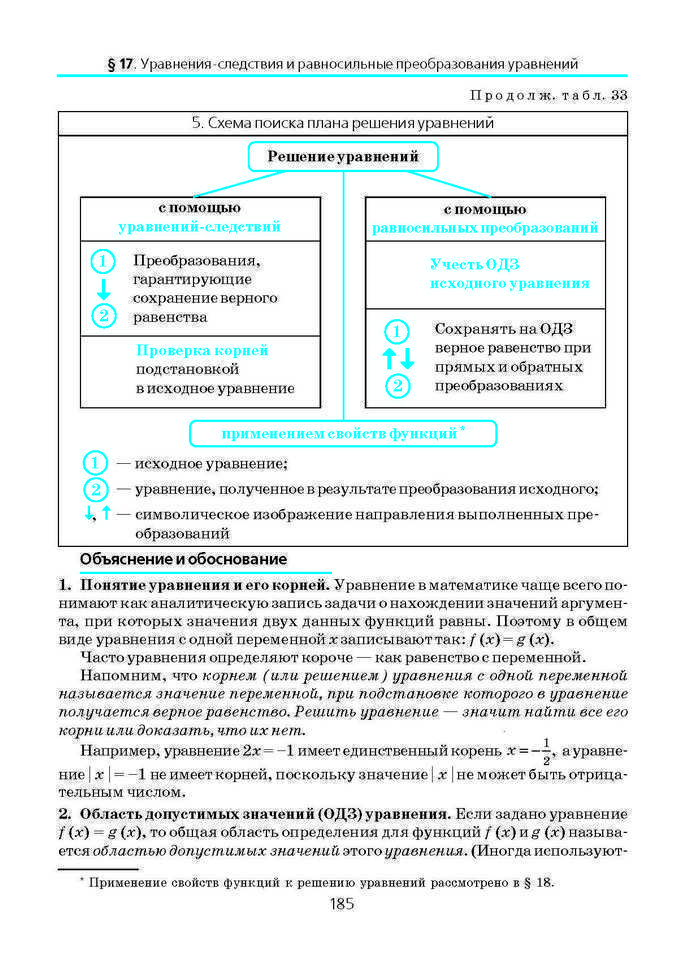 Алгебра и начала анализа 10 класс Нелин (Рус.)