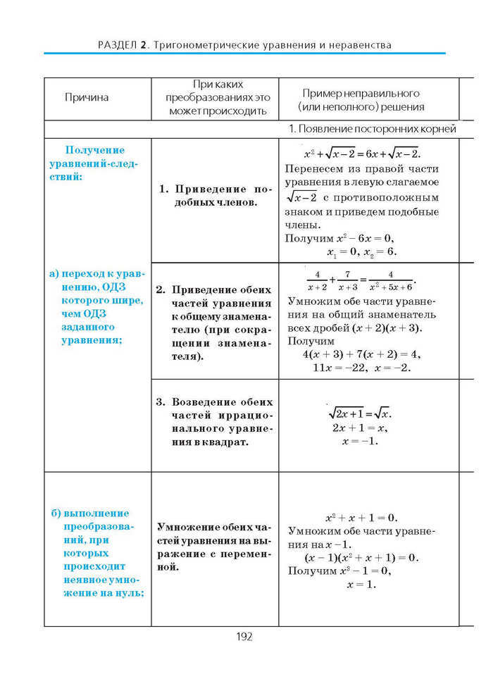 Алгебра и начала анализа 10 класс Нелин (Рус.)